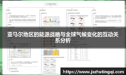 亚马尔地区的能源战略与全球气候变化的互动关系分析